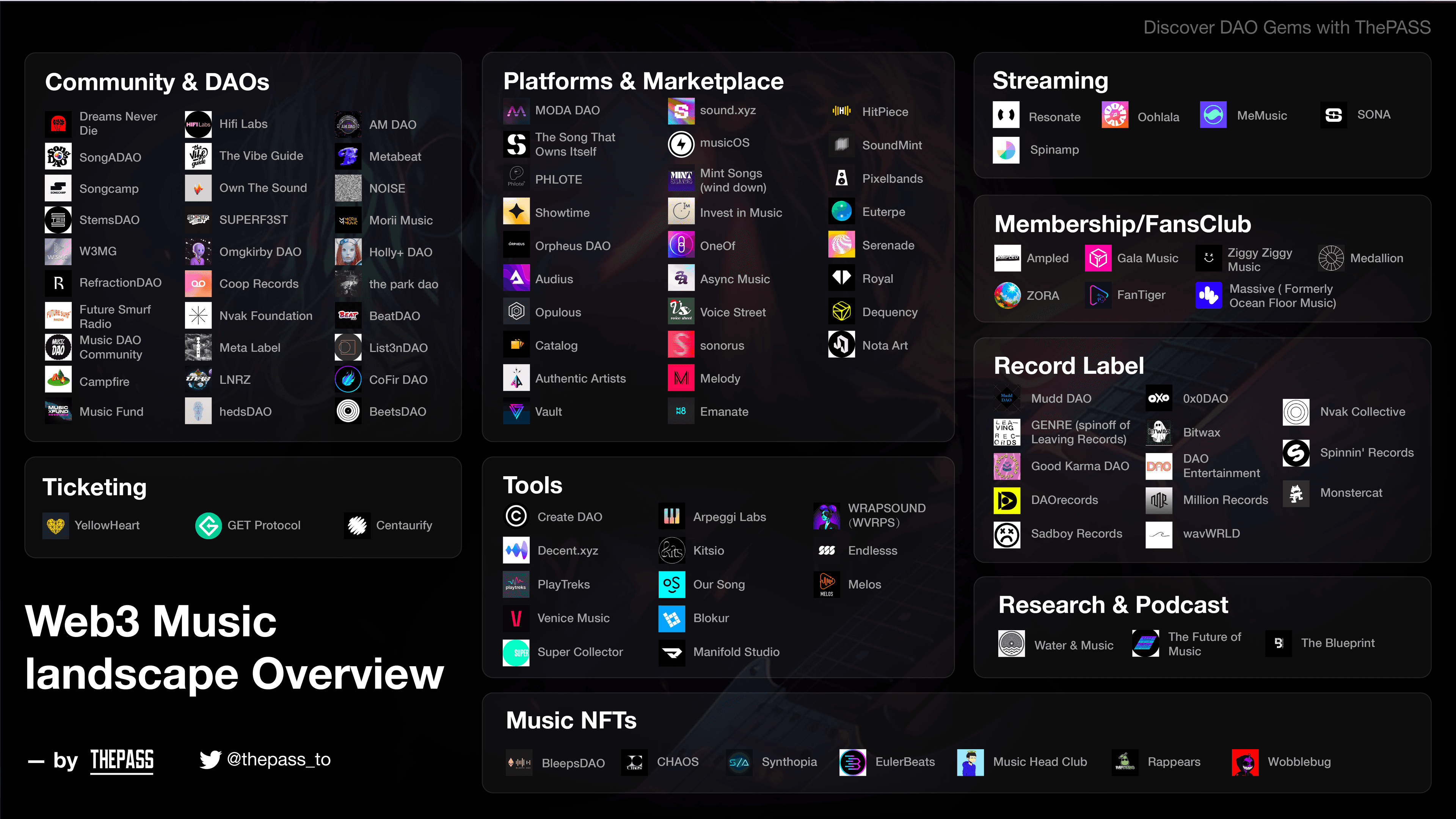 Web3 Social Platforms Spark Creator Economy Revolution with 340% Revenue Growth