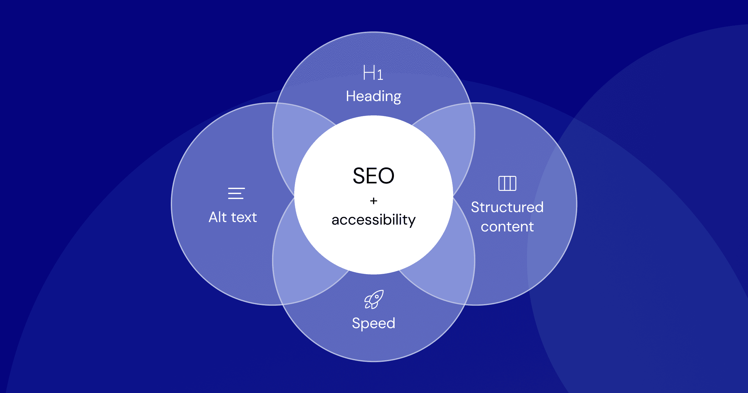 Answer Engine Optimization: The New SEO Reality as AI Search Dominates 2026 Planning