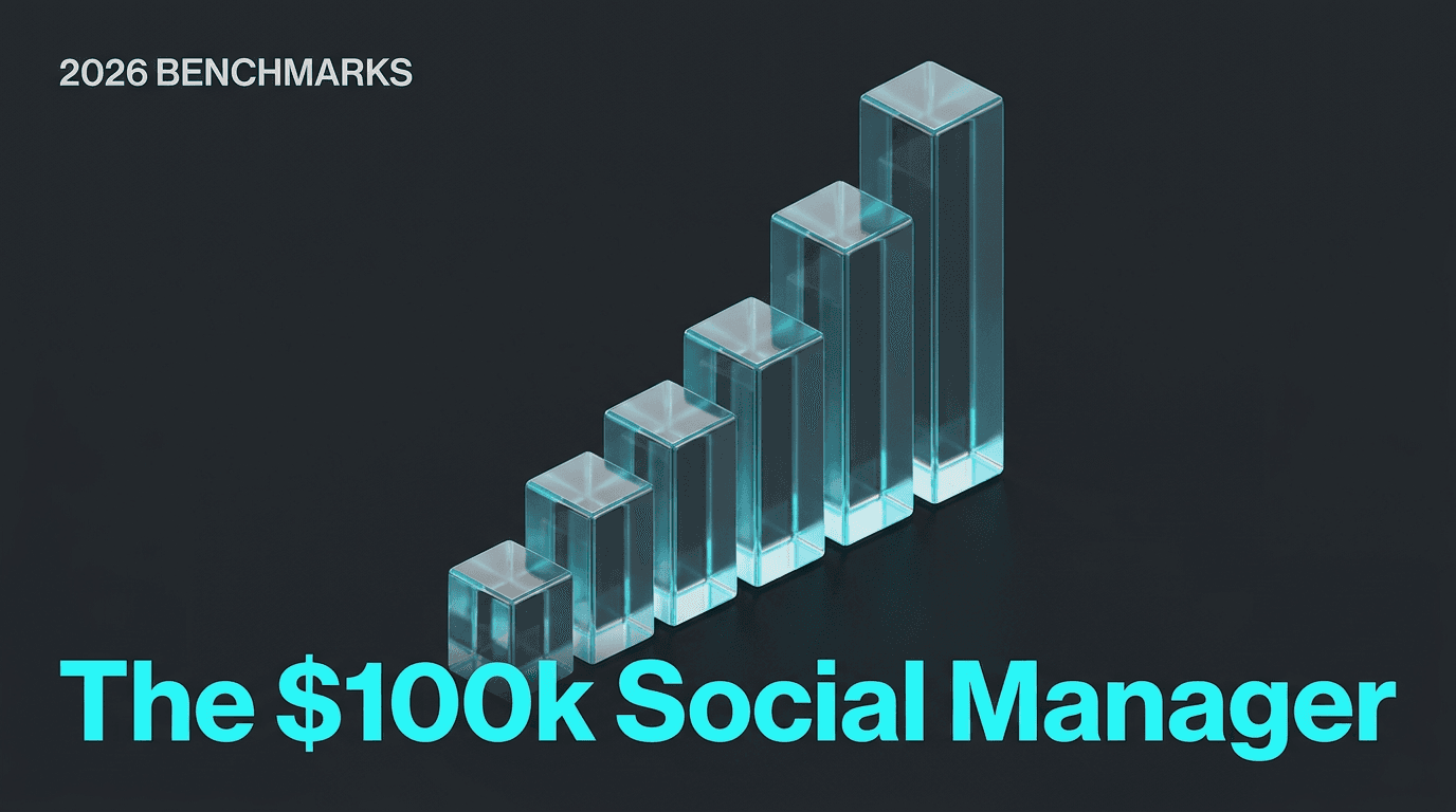 A 3D bar chart showing the rise in social media manager salaries toward the $100,000 mark in 2026.